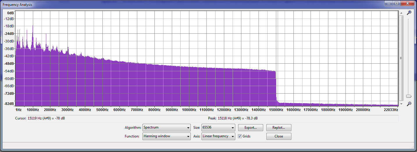 Neo_frequency_analysis.png