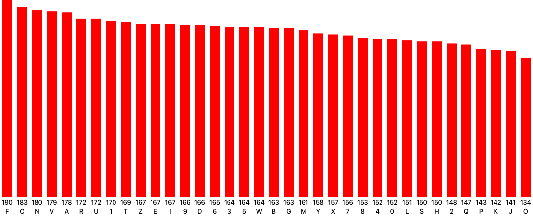 POINT transcription frequency.png