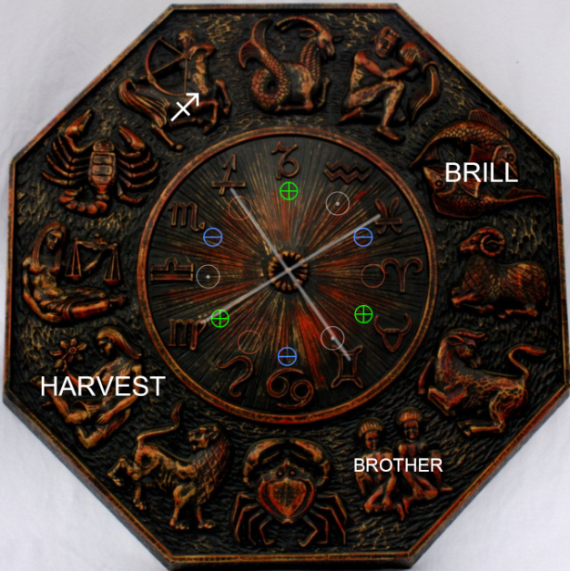 astrological connections by Vomalhaut.png