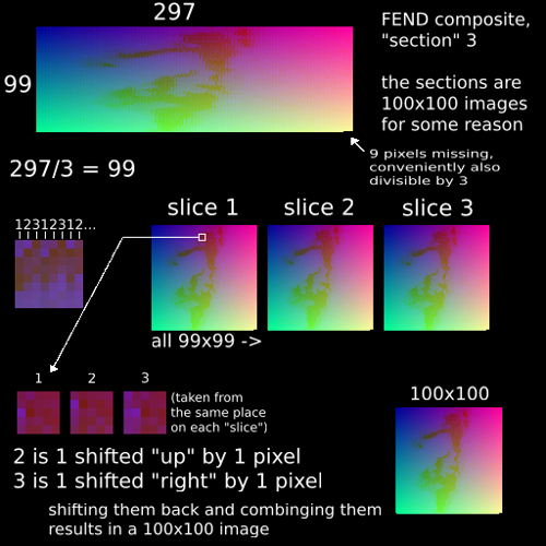 fend_sections.png